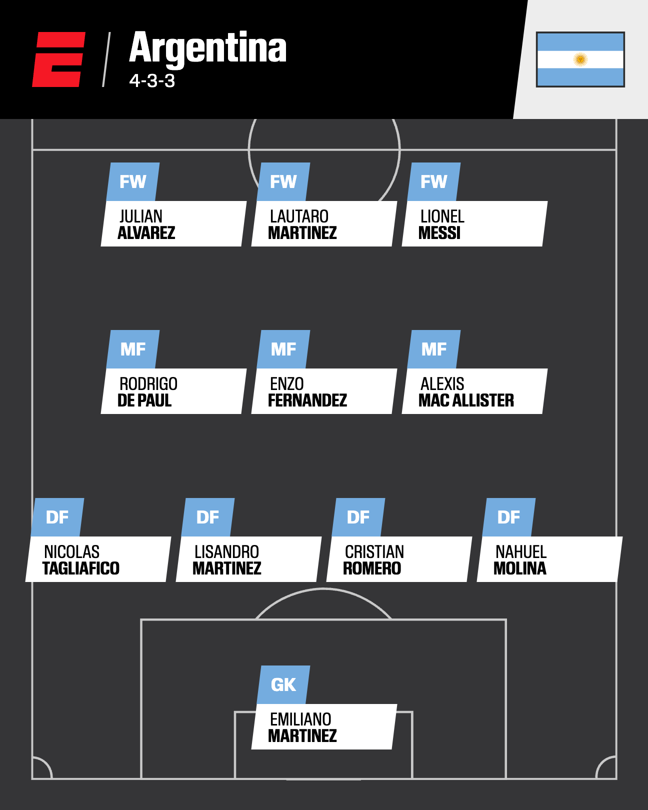 2026 World Cup rosters: Predicting starting XIs for contenders 2026 World Cup lineups: Forecasting starting elevens for competing teams 4