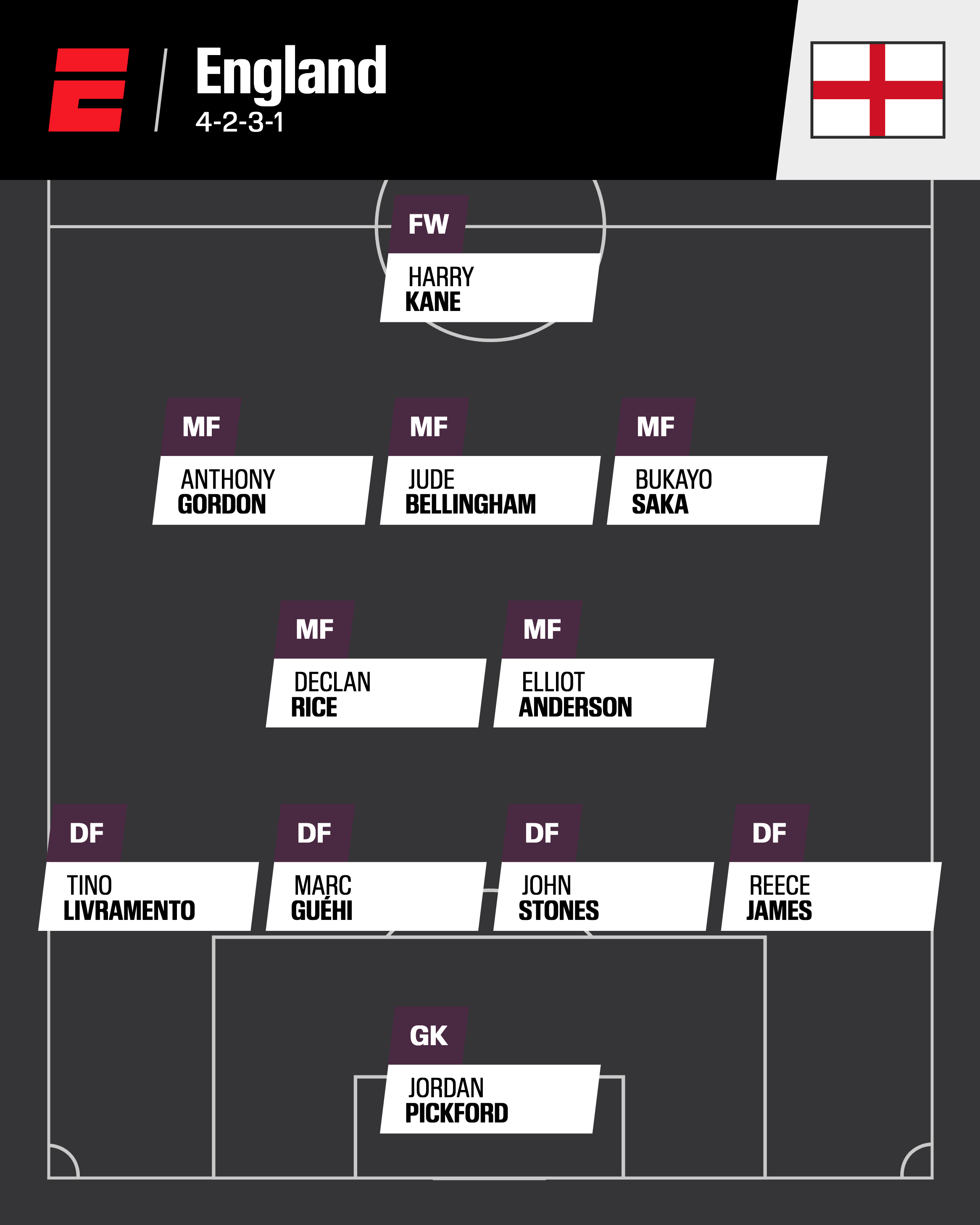 2026 World Cup rosters: Predicting starting XIs for contenders 2026 World Cup lineups: Forecasting starting elevens for competing teams 12