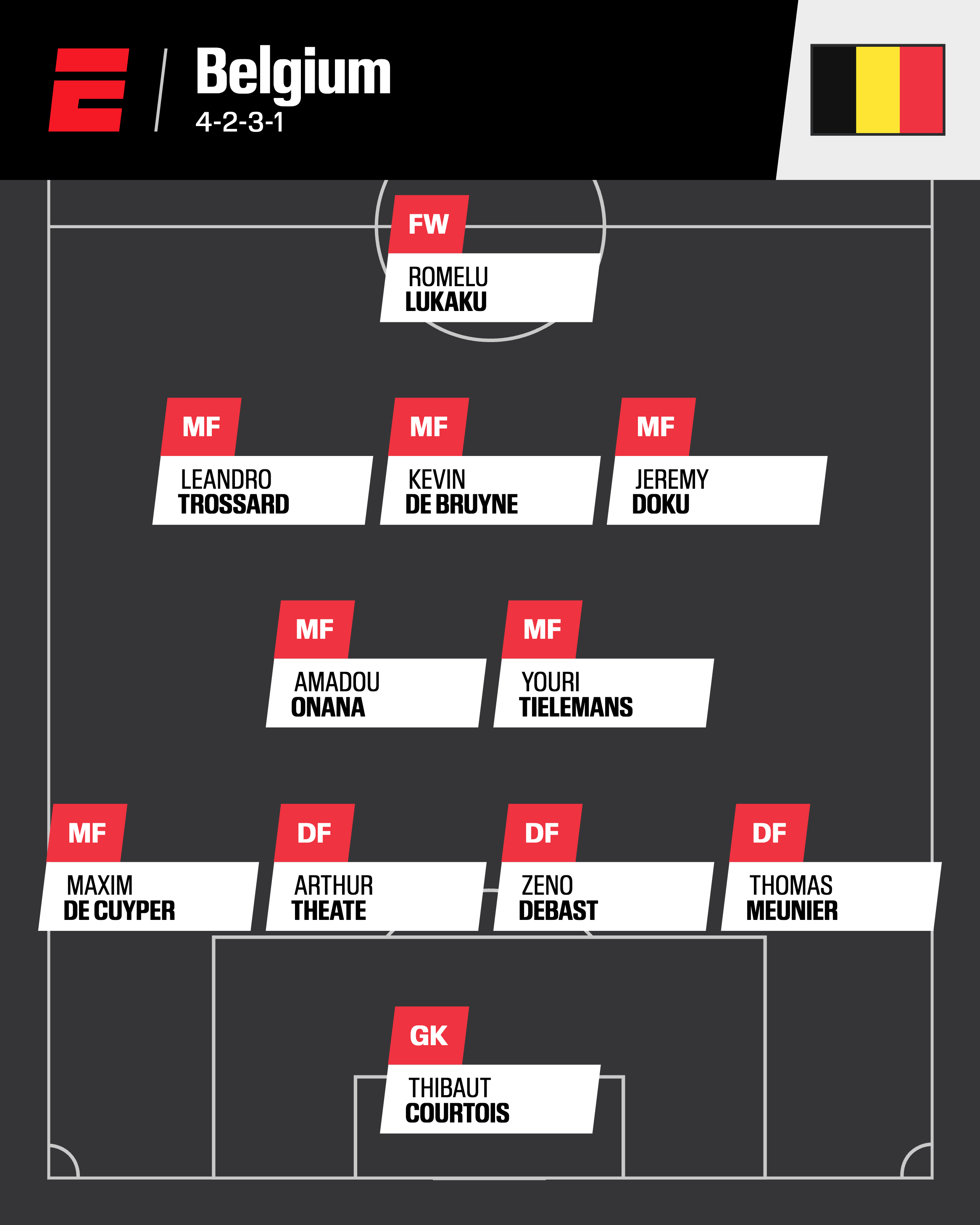 2026 World Cup rosters: Predicting starting XIs for contenders 2026 World Cup lineups: Forecasting starting elevens for competing teams 6