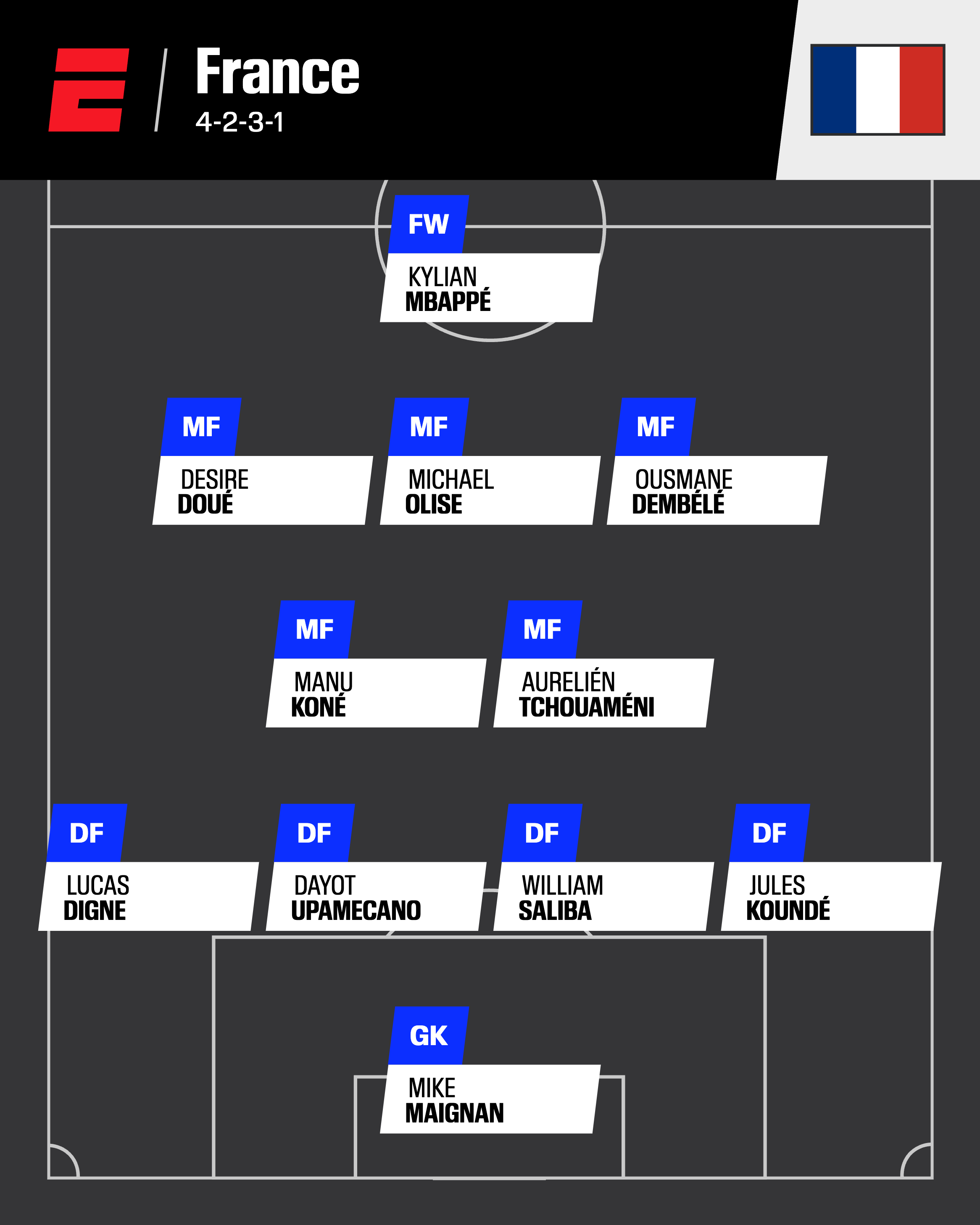 2026 World Cup rosters: Predicting starting XIs for contenders 2026 World Cup lineups: Forecasting starting elevens for competing teams 14