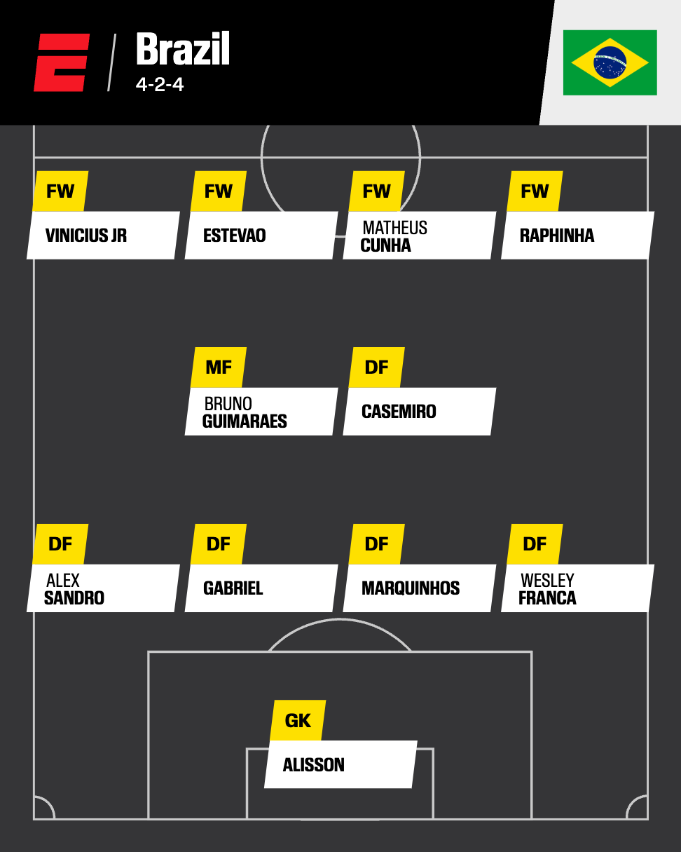 2026 World Cup rosters: Predicting starting XIs for contenders 2026 World Cup lineups: Forecasting starting elevens for competing teams 8
