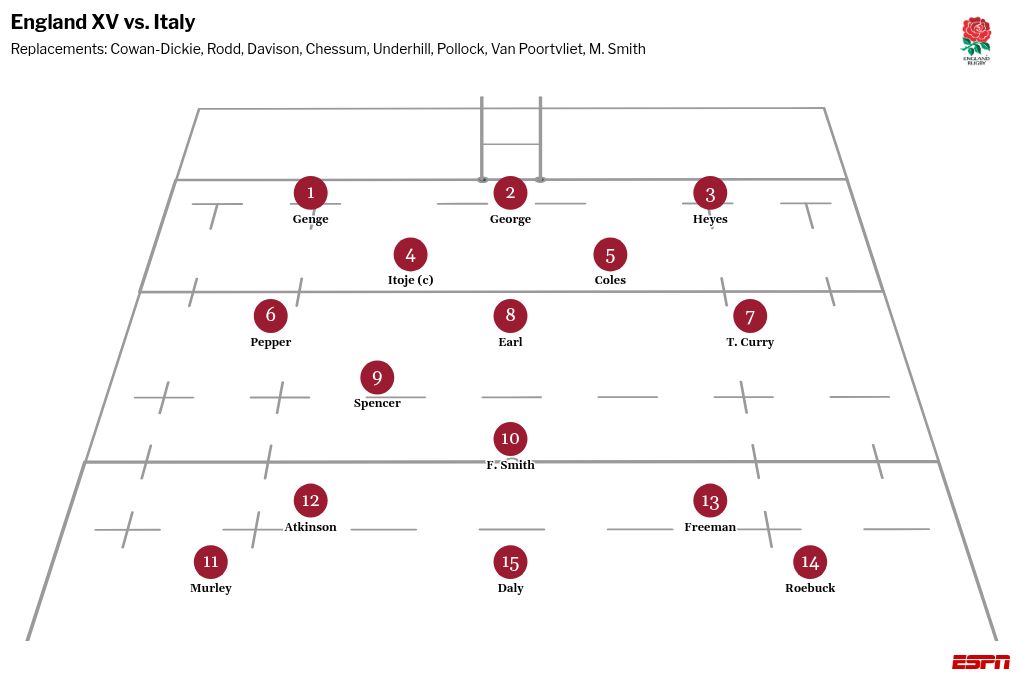 Six Nations: England implements nine alterations for match against Italy 2