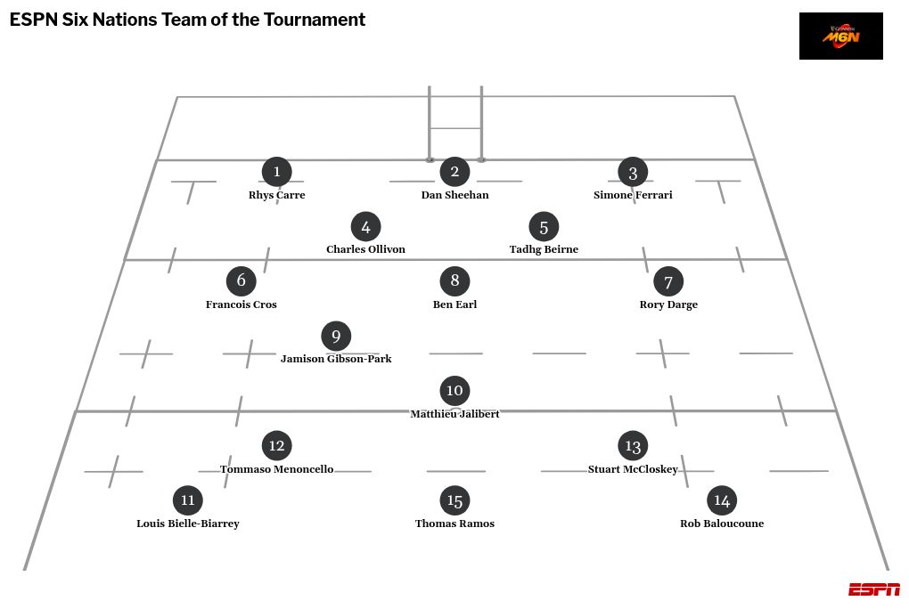 Six Nations 2026 honors: Highlight, try, and squad of the competition 3