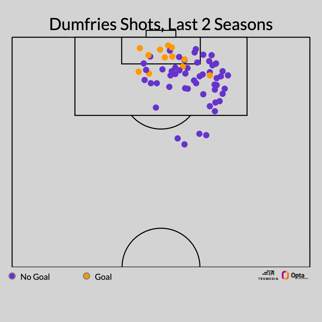 A back three isn't always defensive: It might be just what your team needs A three-man defense isn't solely for protection: It could be exactly what your squad requires. 3