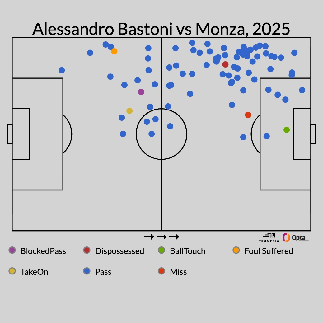 A back three isn't always defensive: It might be just what your team needs A three-man defense isn't solely for protection: It could be exactly what your squad requires. 9