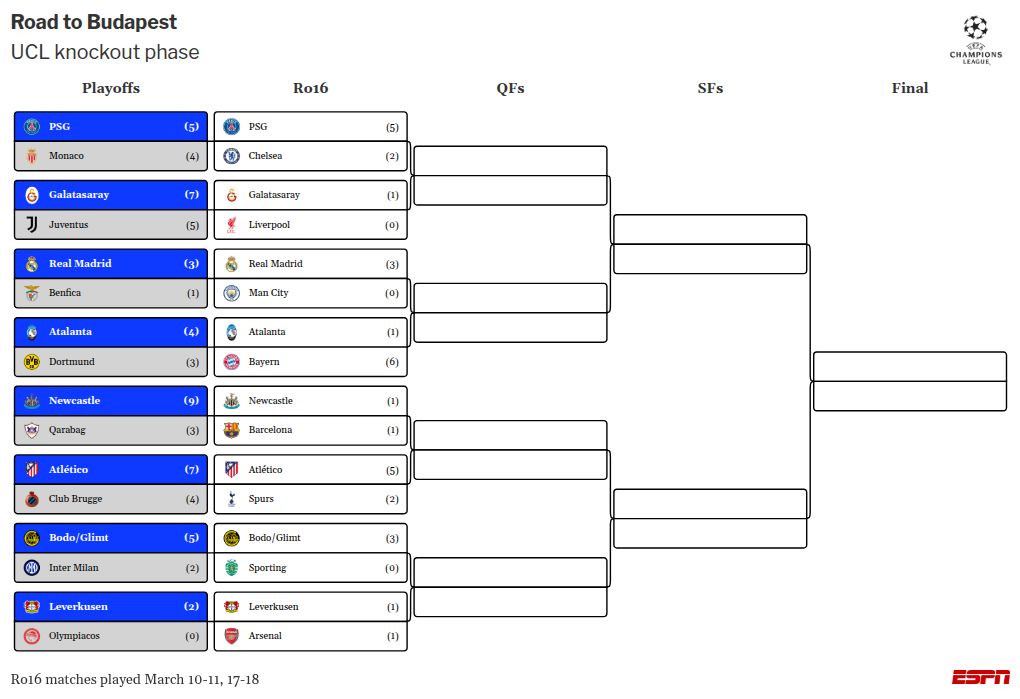 Arbeloa's overhaul of Real Madrid's youth system mirrors Pep's strategies. 2