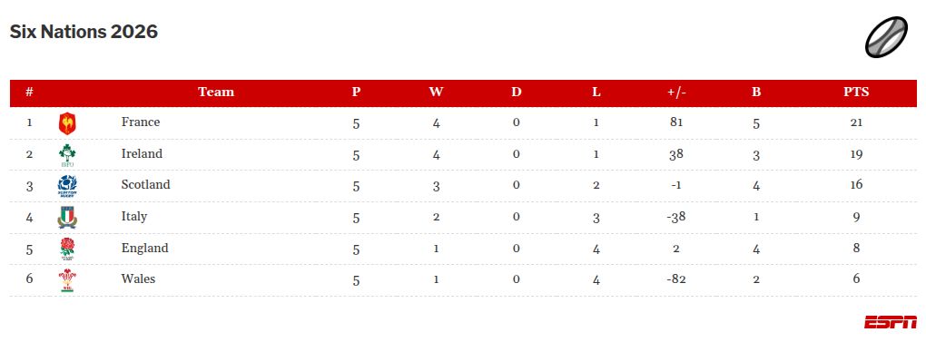 England's head coach Steve Borthwick: Six Nations challenges will contribute to our development 2