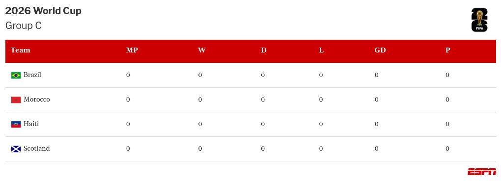 Igor Thiago of Brazil enjoying competition for Premier League Golden Boot with Erling Haaland 3