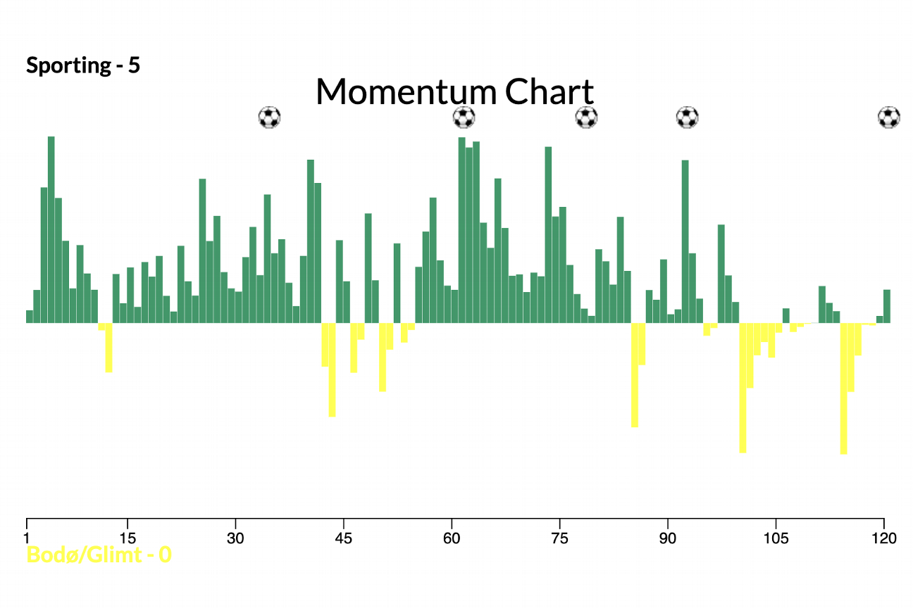 Champions League quarterfinal outlook and forecasts: Barcelona, Arsenal, and others 4