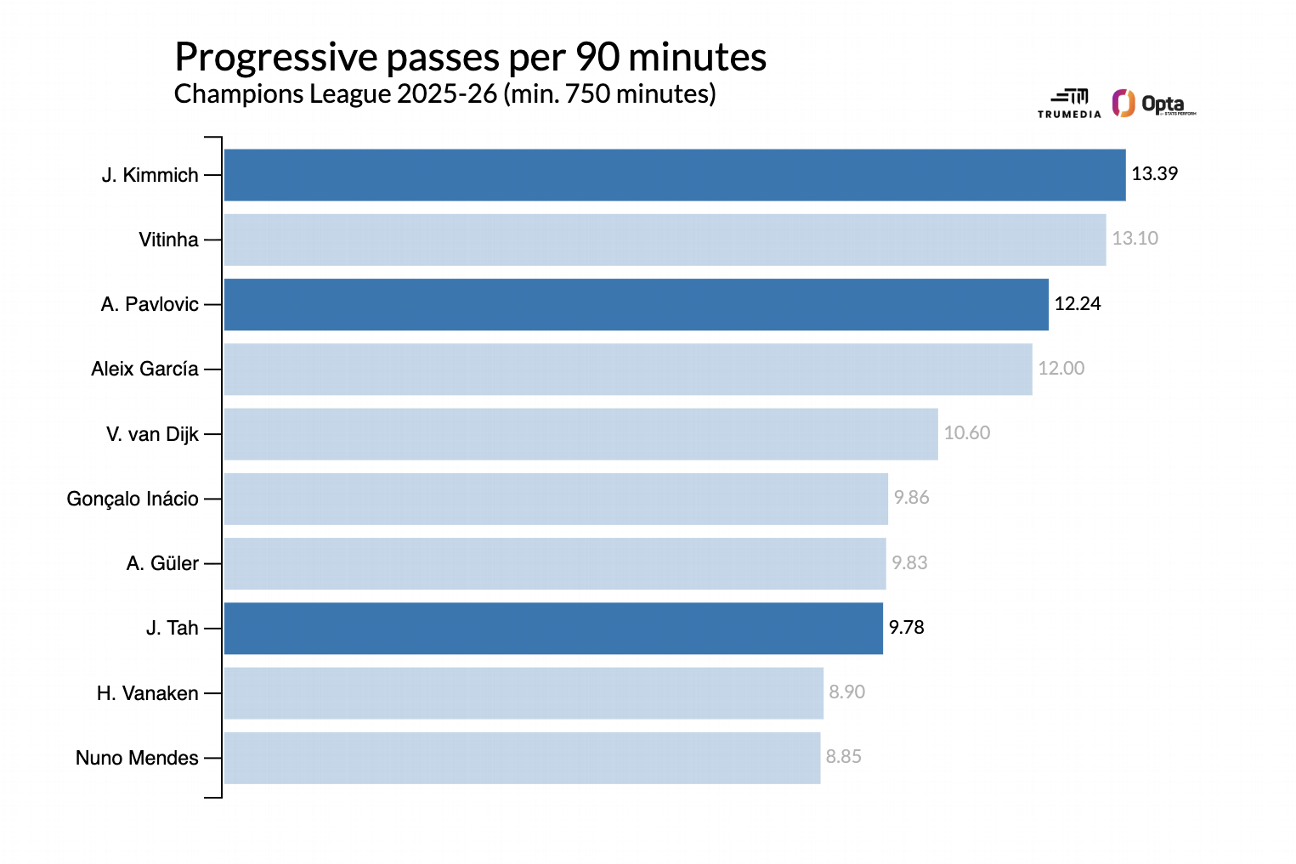 Champions League quarterfinal outlook and forecasts: Barcelona, Arsenal, and others 8