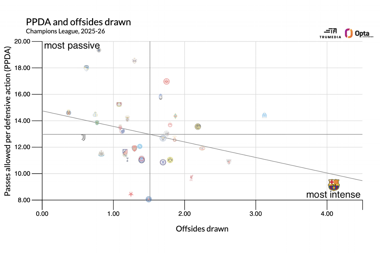Champions League quarterfinal outlook and forecasts: Barcelona, Arsenal, and others 12