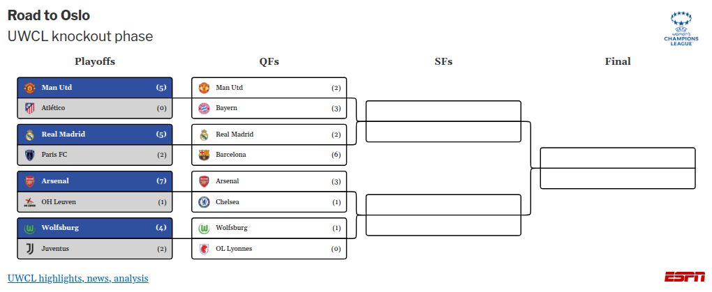 Chelsea vs Arsenal: How to watch in UK with Disney+, kickoff time, key players Chelsea vs Arsenal: Viewing options in the UK via Disney+, match start time, and important players 3