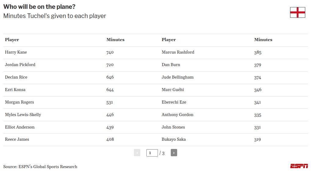 England squad to play Japan: Which players remain from Thomas Tuchel's 35-man squad? England team set to face Japan: Which members are still part of Thomas Tuchel's 35-player roster? 2