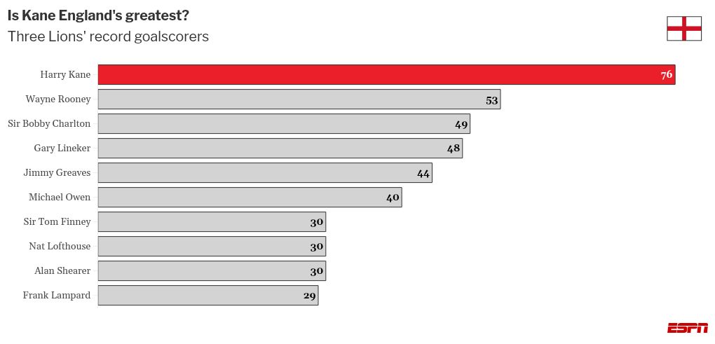 Harry Kane's calf injury jeopardizes pursuit of Bundesliga record 2
