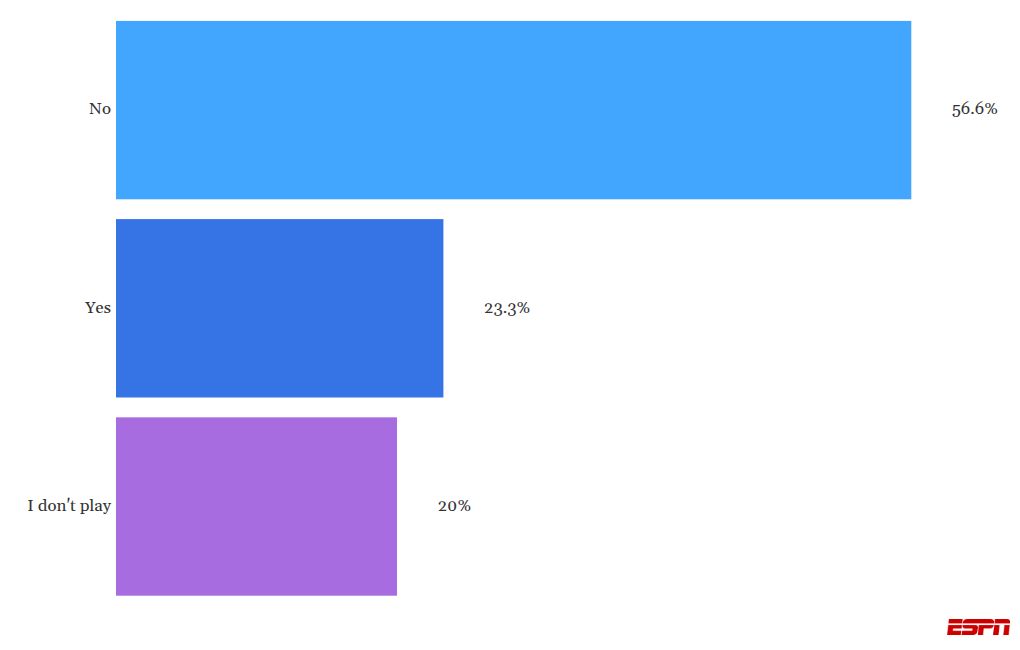 LaLiga Confidential: Spanish football players participate in ESPN's athlete survey 11