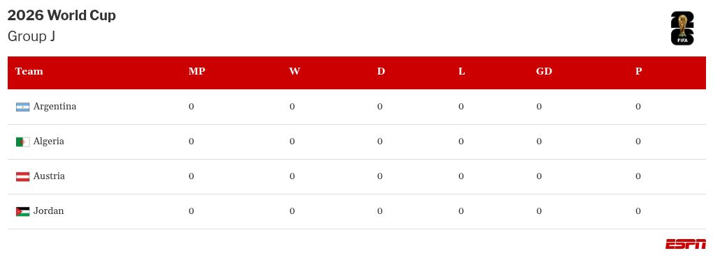 Lionel Messi undecided on if he will play 2026 World Cup - Lionel Scaloni Lionel Scaloni states Lionel Messi is uncertain about participating in the 2026 World Cup. 2