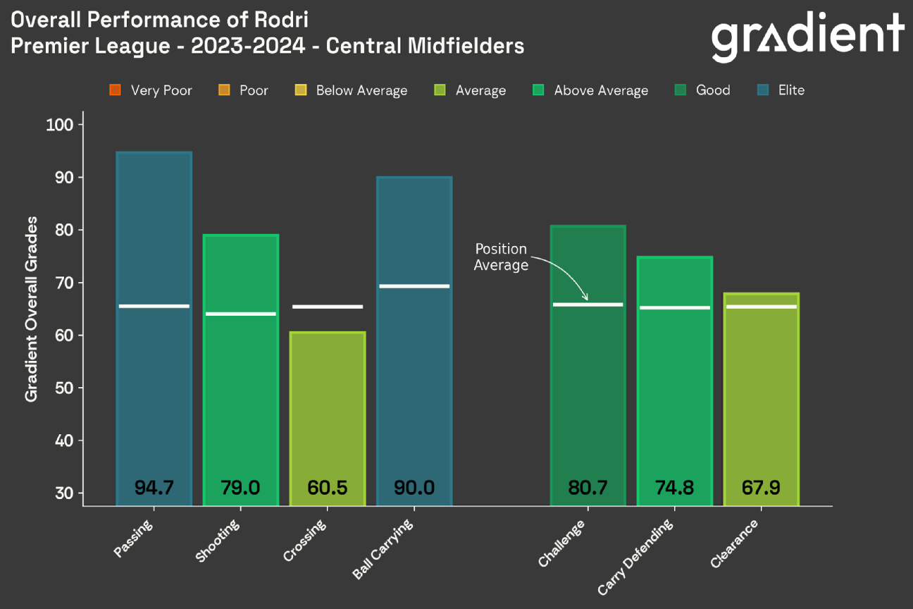 Messi to Dowman: Identifying the top player globally at each age group. 21