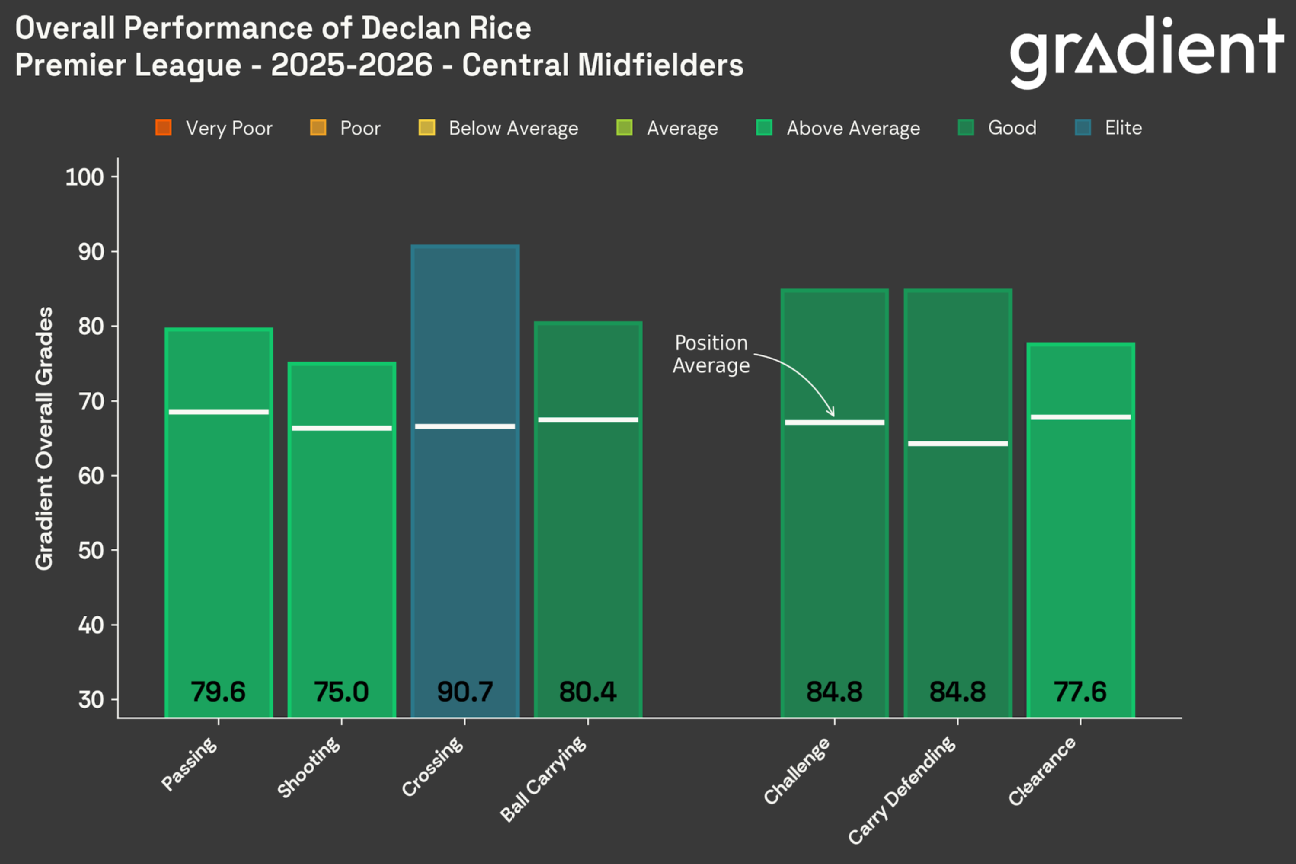 Messi to Dowman: Identifying the top player globally at each age level. 17