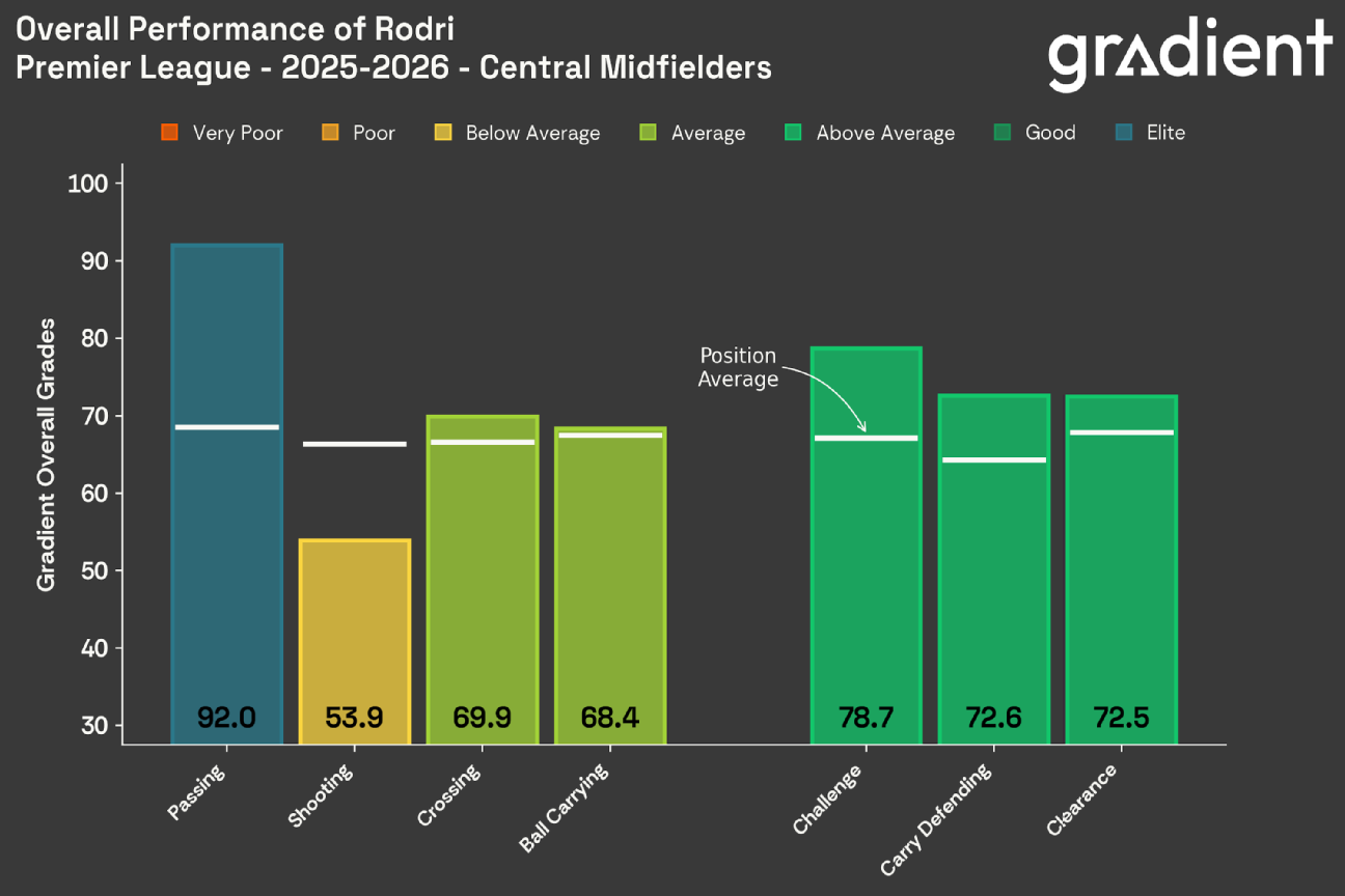 Messi to Dowman: Identifying the top player globally at each age group. 20