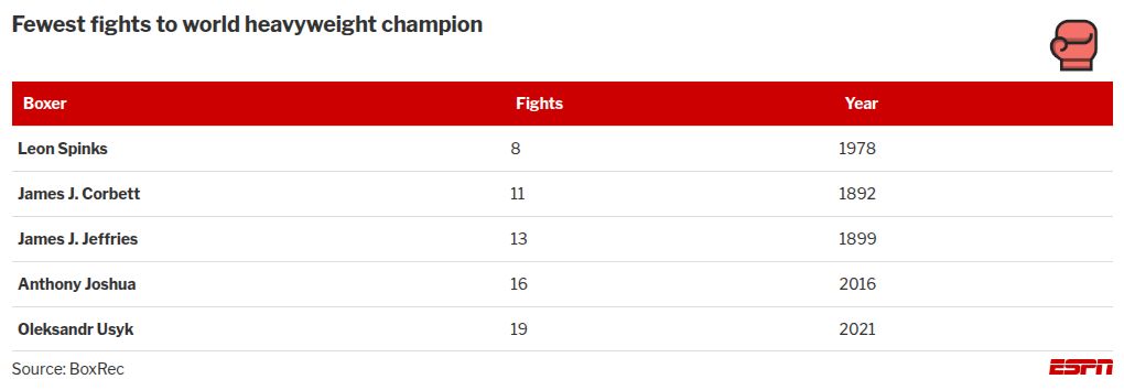Moses Itauma's rapid ascent mirrors that of Mike Tyson - what are the similarities? 3