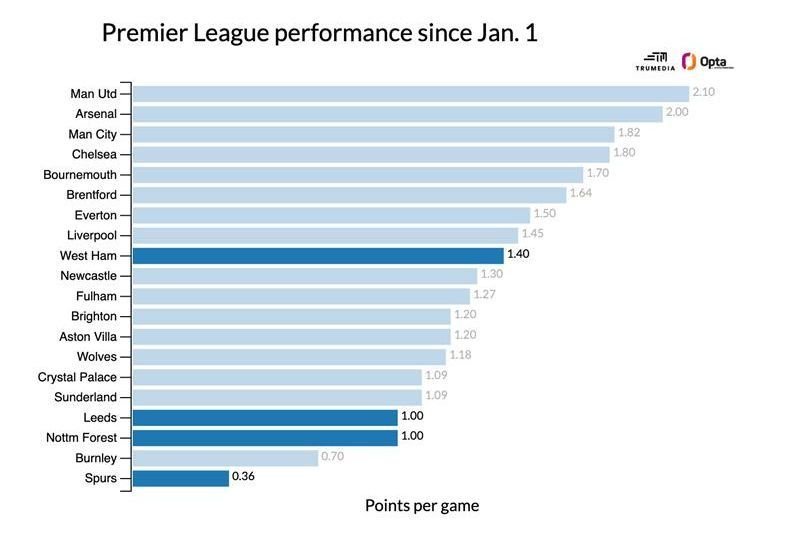 Most exciting title races, UCL spots in Premier League, LaLiga, Scotland and more Thrilling title contests and UEFA Champions League qualifications in the Premier League, LaLiga, Scotland, and beyond 5