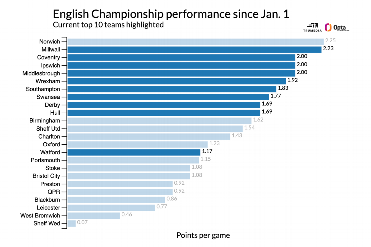 Most exciting title races, UCL spots in Premier League, LaLiga, Scotland and more Thrilling title contests and UEFA Champions League qualifications in the Premier League, LaLiga, Scotland, and beyond 10