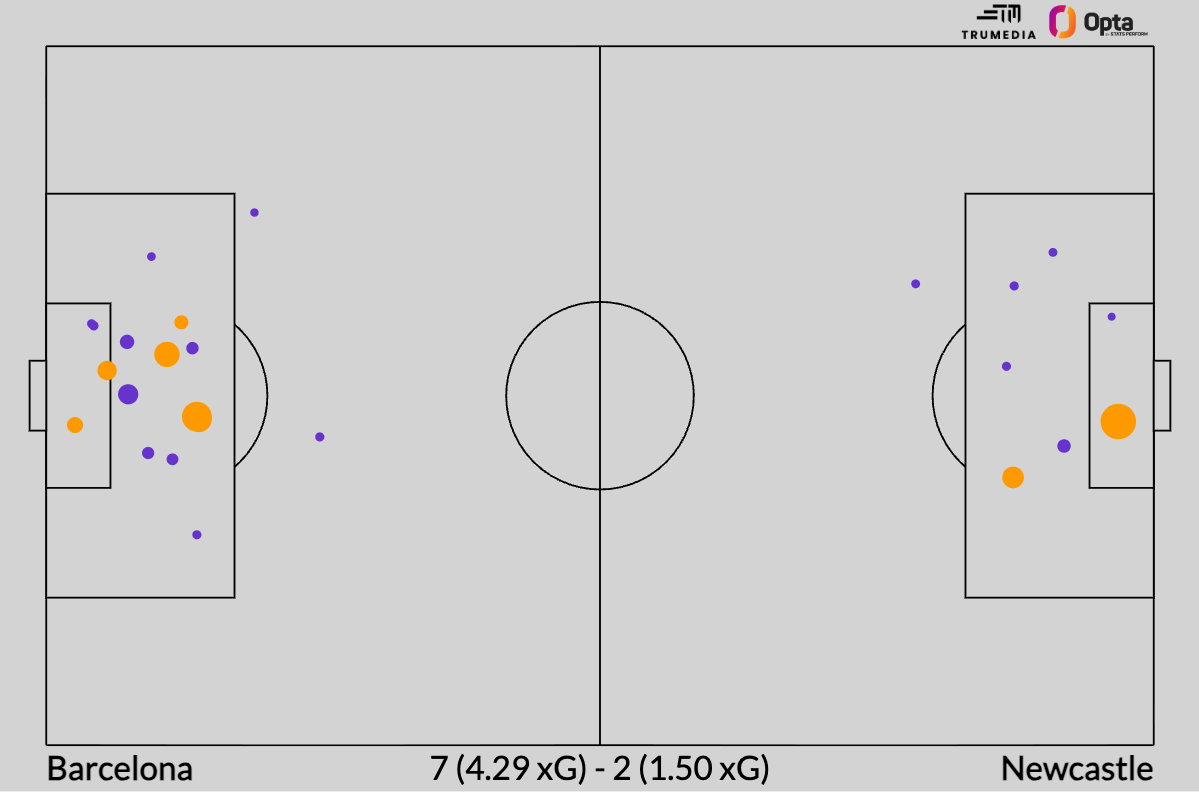 Premier League Power Rankings: Arsenal slips, Man City rises due to performance 14