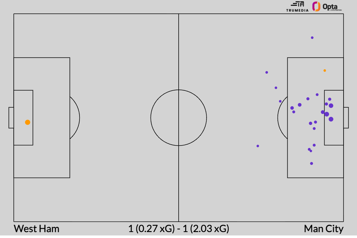 Premier League Power Rankings: Arsenal slips, Man City rises due to performance 5