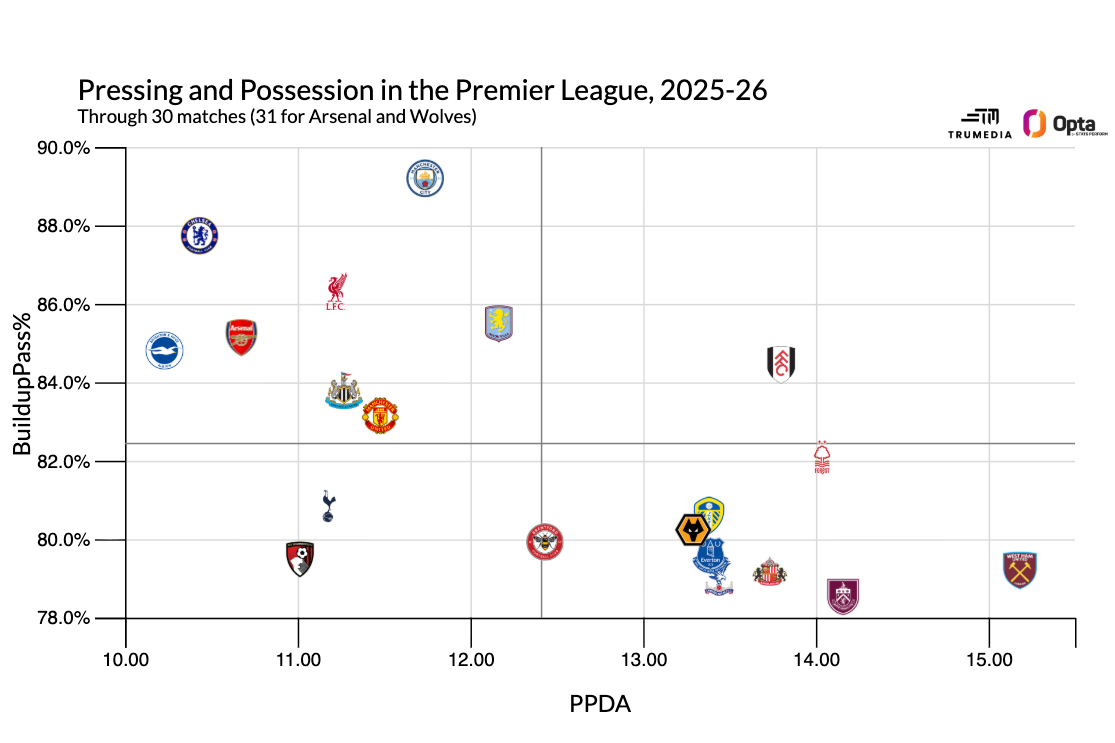 Premier League Power Rankings: Arsenal down, Man City up based on performance Premier League Power Rankings: Arsenal slips, Man City rises due to performance 16