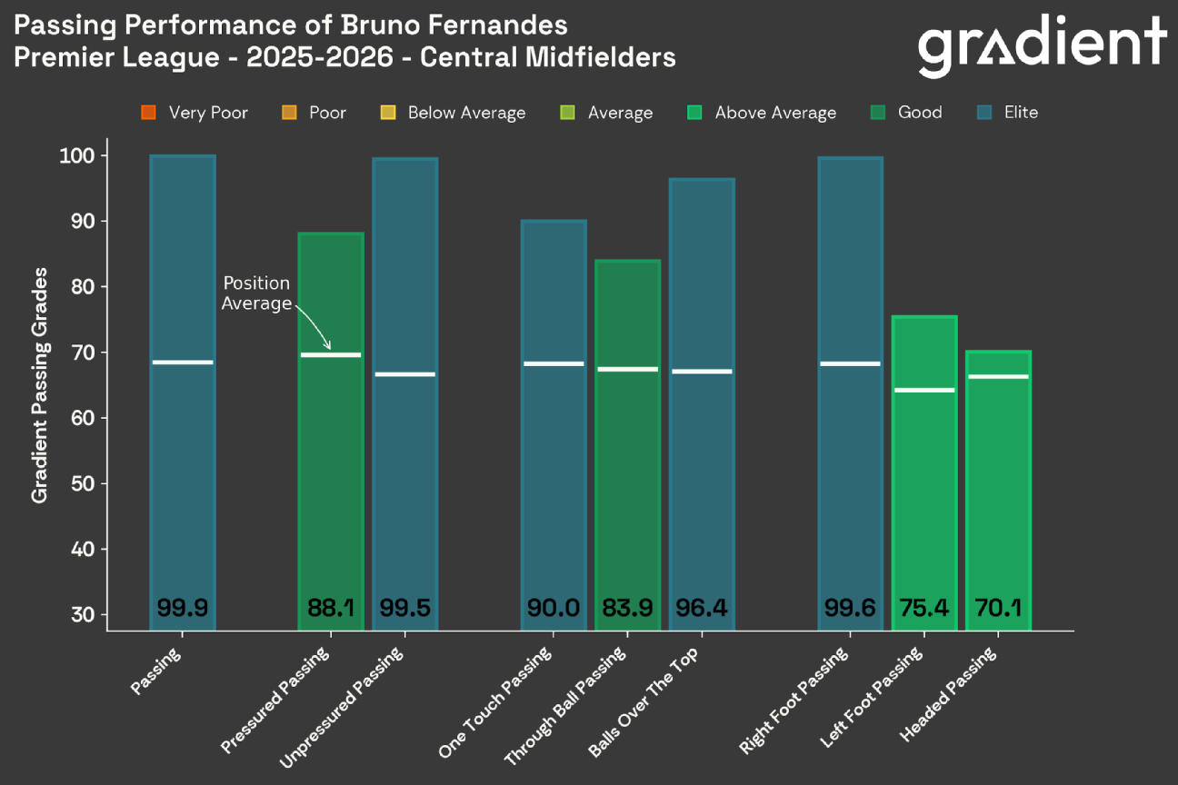 Premier League Power Rankings: Arsenal down, Man City up based on performance Premier League Power Rankings: Arsenal slips, Man City rises due to performance 12