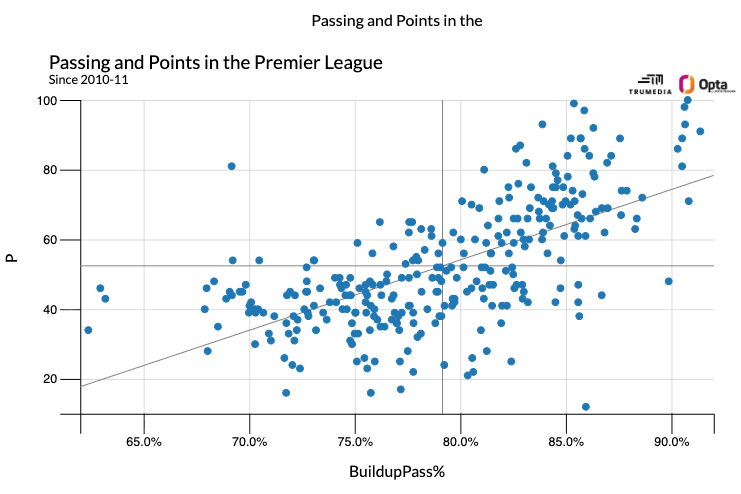 Ranked: The 10 least successful Premier League teams in relation to expenditure 5