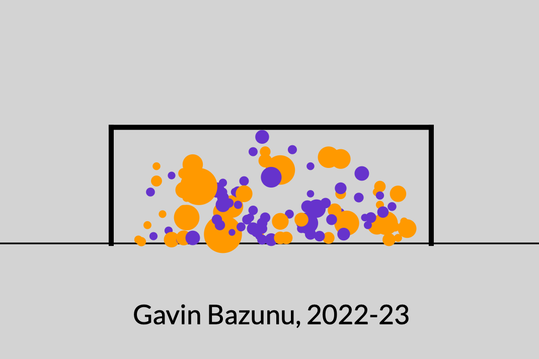 Ranked: The 10 least successful Premier League teams in relation to expenditure 2