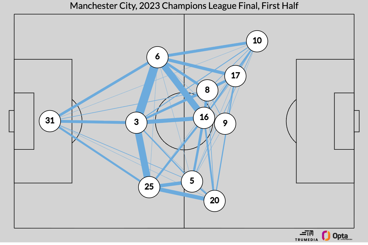 The Premier League is boring now: A tactical way to save it The Premier League lacks excitement currently: A strategic approach to revitalization. 2
