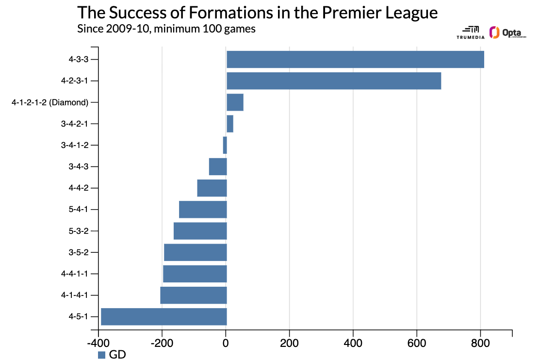 The Premier League is boring now: A tactical way to save it The Premier League lacks excitement currently: A strategic approach to revitalization. 4