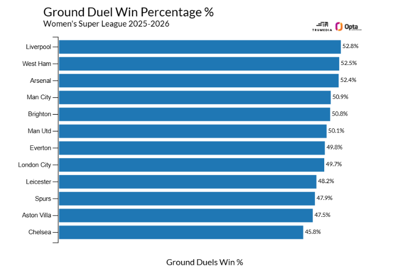 Why Chelsea, Man United need League Cup success -- and how they can do it Reasons Chelsea and Manchester United require League Cup achievement – and their potential pathways to it 5