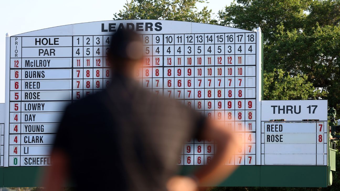 Masters participants achieve low scores, establishing a third-round average record. 1