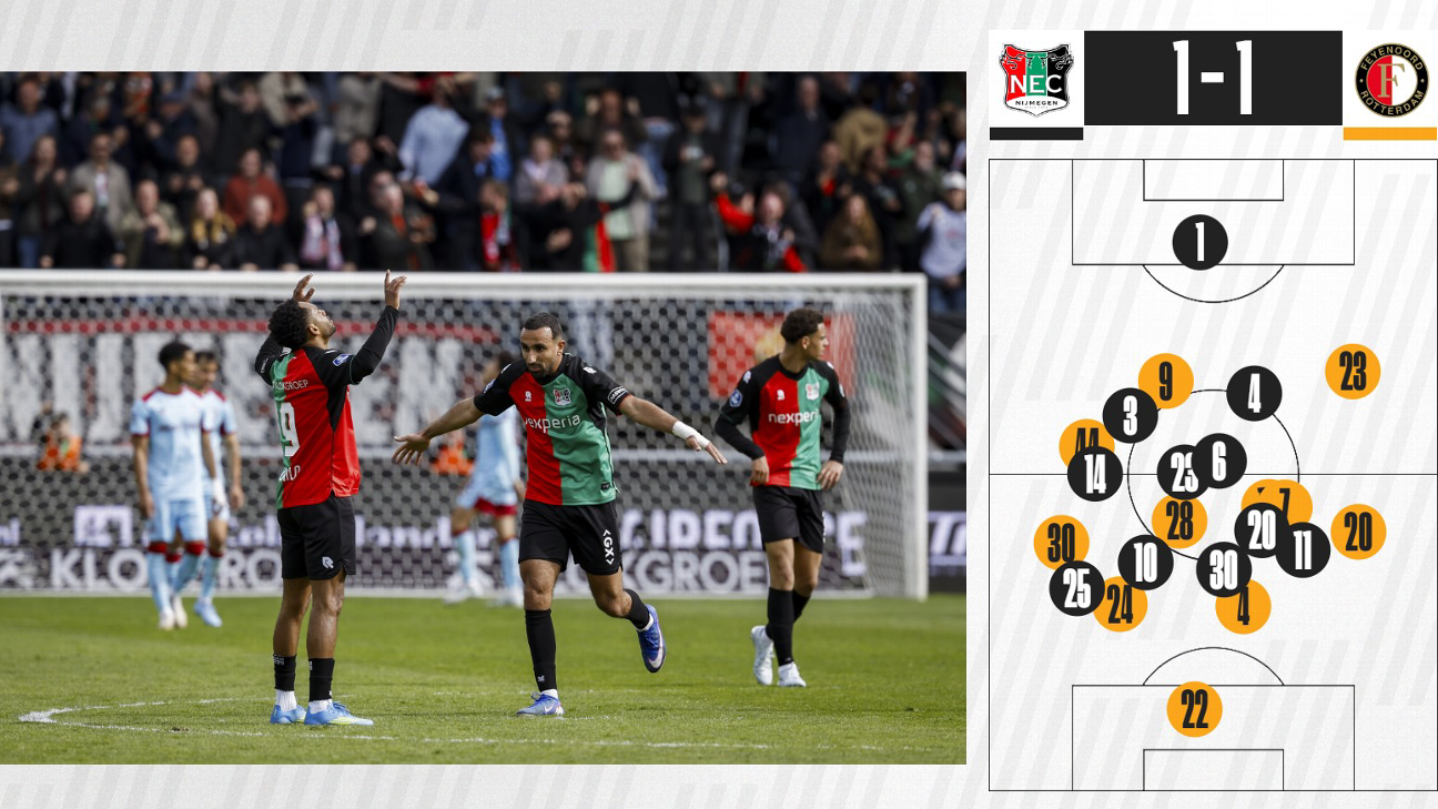 Offensive Strategy: N.E.C. Nijmegen's Approach Must Be Witnessed to Be Understood 10