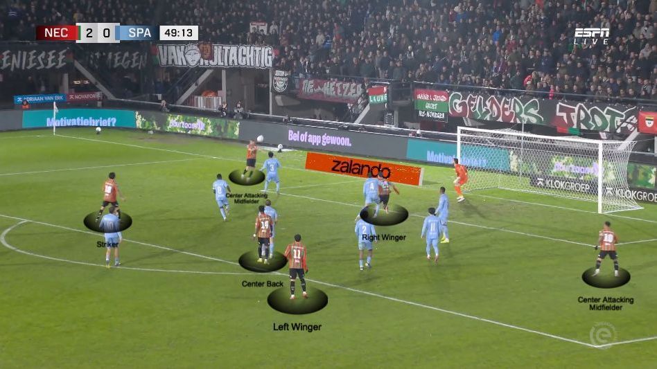 Offensive Strategy: N.E.C. Nijmegen's Approach Must Be Witnessed to Be Understood 6