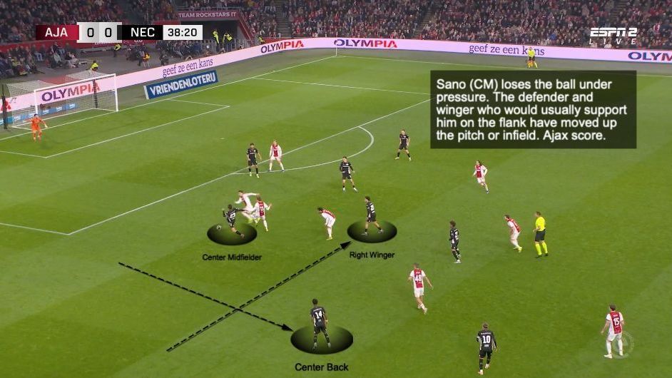 Offensive Strategy: N.E.C. Nijmegen's Approach Must Be Witnessed to Be Understood 7