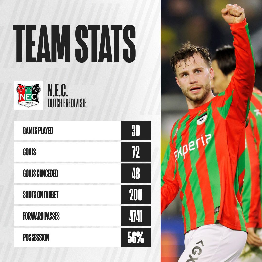 Offensive Strategy: N.E.C. Nijmegen's Approach Must Be Witnessed to Be Understood 3