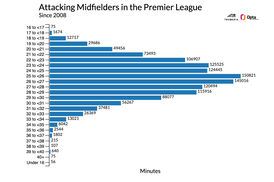 Bruno Fernandes, 31, is Man United's MVP. But they shouldn't extend his contract Bruno Fernandes, 31, is the standout player for Manchester United. However, they should not renew his contract. 2