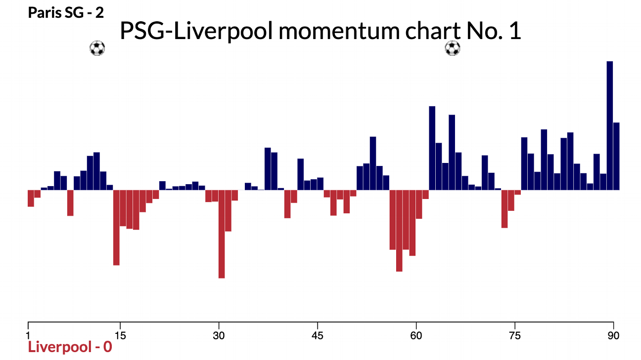 Champions League semifinal predictions: Arsenal, PSG to advance? Champions League semifinal forecasts: Will Arsenal and PSG progress? 5