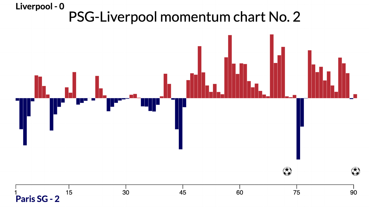 Champions League semifinal predictions: Arsenal, PSG to advance? Champions League semifinal forecasts: Will Arsenal and PSG progress? 6