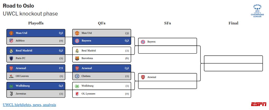 Chelsea manager Bompastor criticizes referee and VAR following Arsenal hair pull incident. 3