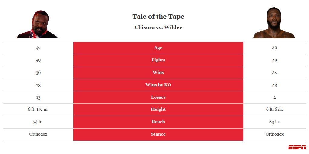Derek Chisora's notable career: Luxury timepieces, clashes with Haye, and memorable bouts 2