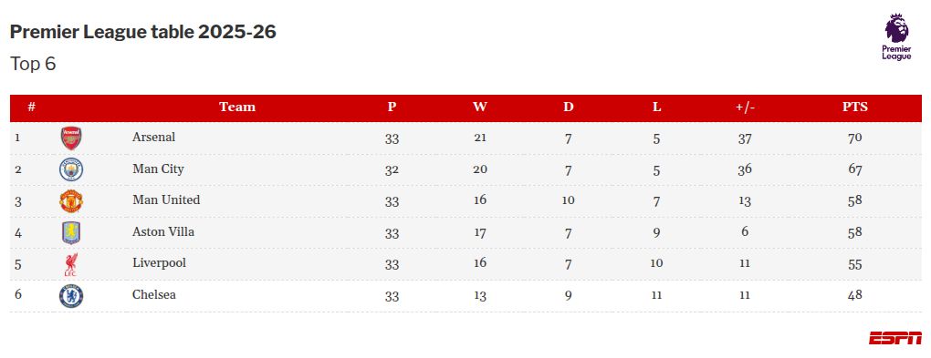 Erling Haaland's partner expresses discontent over the marks left on his body by Premier League defenders. 2