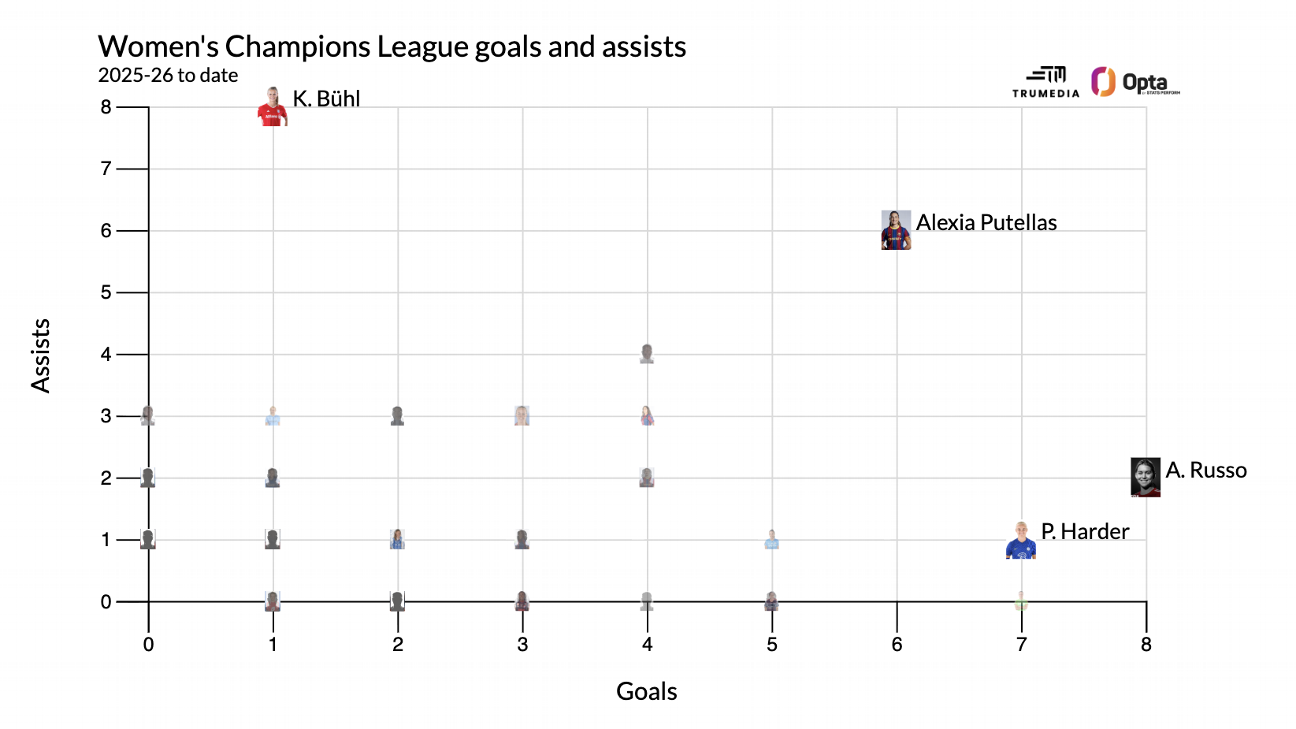 Gündogan Awards: Kane, Putellas, and Modric head the 2025-26 cohort 5
