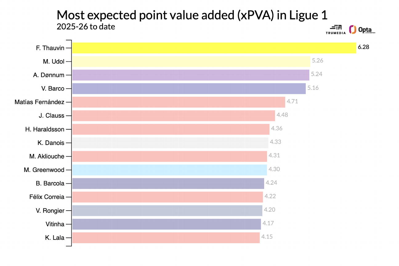 Gündogan Awards: Kane, Putellas, and Modric head the 2025-26 cohort 10