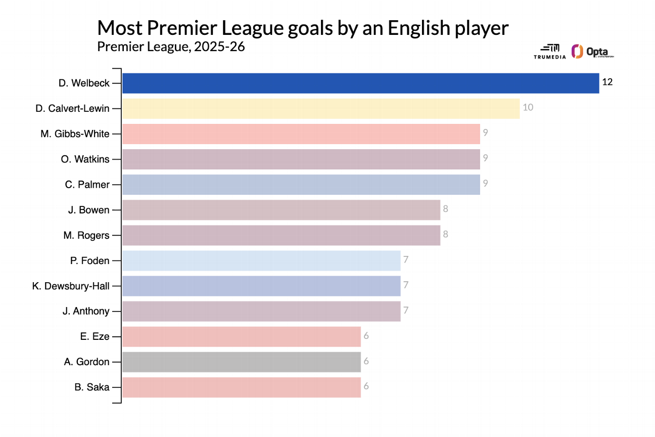 Gündogan Awards: Kane, Putellas, and Modric head the 2025-26 cohort 8