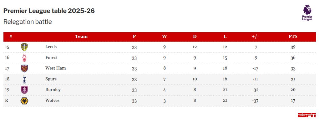 Karren Brady resigns from her position as West Ham vice-chair after 16 years. 2